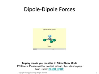 Dipole-Dipole Forces
Copyright © Cengage Learning. All rights reserved 14
To play movie you must be in Slide Show Mode
PC Users: Please wait for content to load, then click to play
Mac Users: CLICK HERE
 