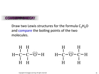 Copyright © Cengage Learning. All rights reserved 35
Draw two Lewis structures for the formula C2H6O
and compare the boiling points of the two
molecules.
C
H
H C
H
H
H
O H C
H
H C
H
H
H
O H
CONCEPT CHECK!
 