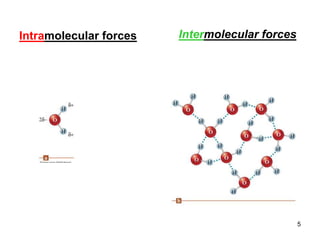 5
Intramolecular forces Intermolecular forces
 