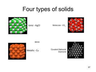 Four types of solids
67
 