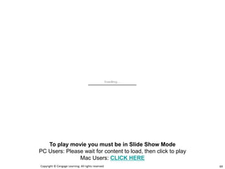 Copyright © Cengage Learning. All rights reserved 69
To play movie you must be in Slide Show Mode
PC Users: Please wait for content to load, then click to play
Mac Users: CLICK HERE
 