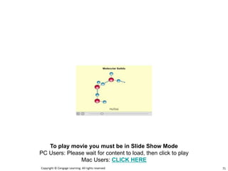 Copyright © Cengage Learning. All rights reserved 71
To play movie you must be in Slide Show Mode
PC Users: Please wait for content to load, then click to play
Mac Users: CLICK HERE
 