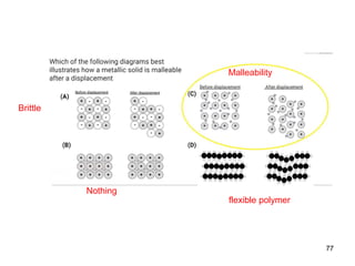 77
Malleability
Brittle
Nothing
flexible polymer
 