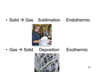 94
• Solid  Gas Sublimation Endothermic
• Gas  Solid Deposition Exothermic
 