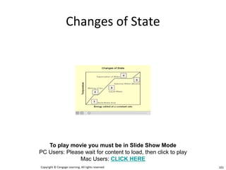 Changes of State
Copyright © Cengage Learning. All rights reserved 101
To play movie you must be in Slide Show Mode
PC Users: Please wait for content to load, then click to play
Mac Users: CLICK HERE
 
