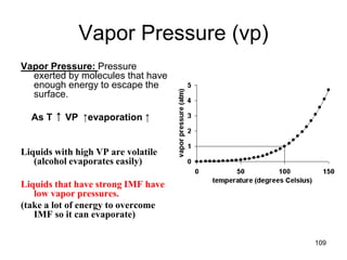 109
Vapor Pressure (vp)
Vapor Pressure: Pressure
exerted by molecules that have
enough energy to escape the
surface.
As T ↑ VP ↑evaporation ↑
Liquids with high VP are volatile
(alcohol evaporates easily)
Liquids that have strong IMF have
low vapor pressures.
(take a lot of energy to overcome
IMF so it can evaporate)
 