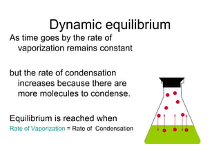 As time goes by the rate of
vaporization remains constant
but the rate of condensation
increases because there are
more molecules to condense.
Equilibrium is reached when
Rate of Vaporization = Rate of Condensation
Dynamic equilibrium
 