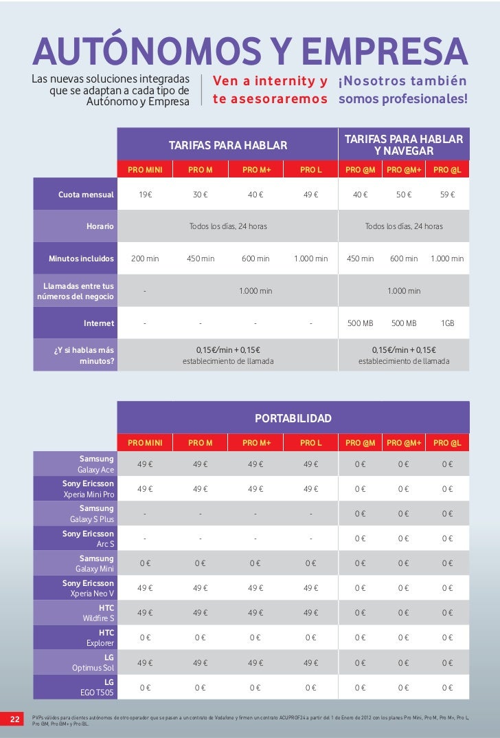 Plan Renove Vodafone Iphone Plan Renove Vodafone Iphone