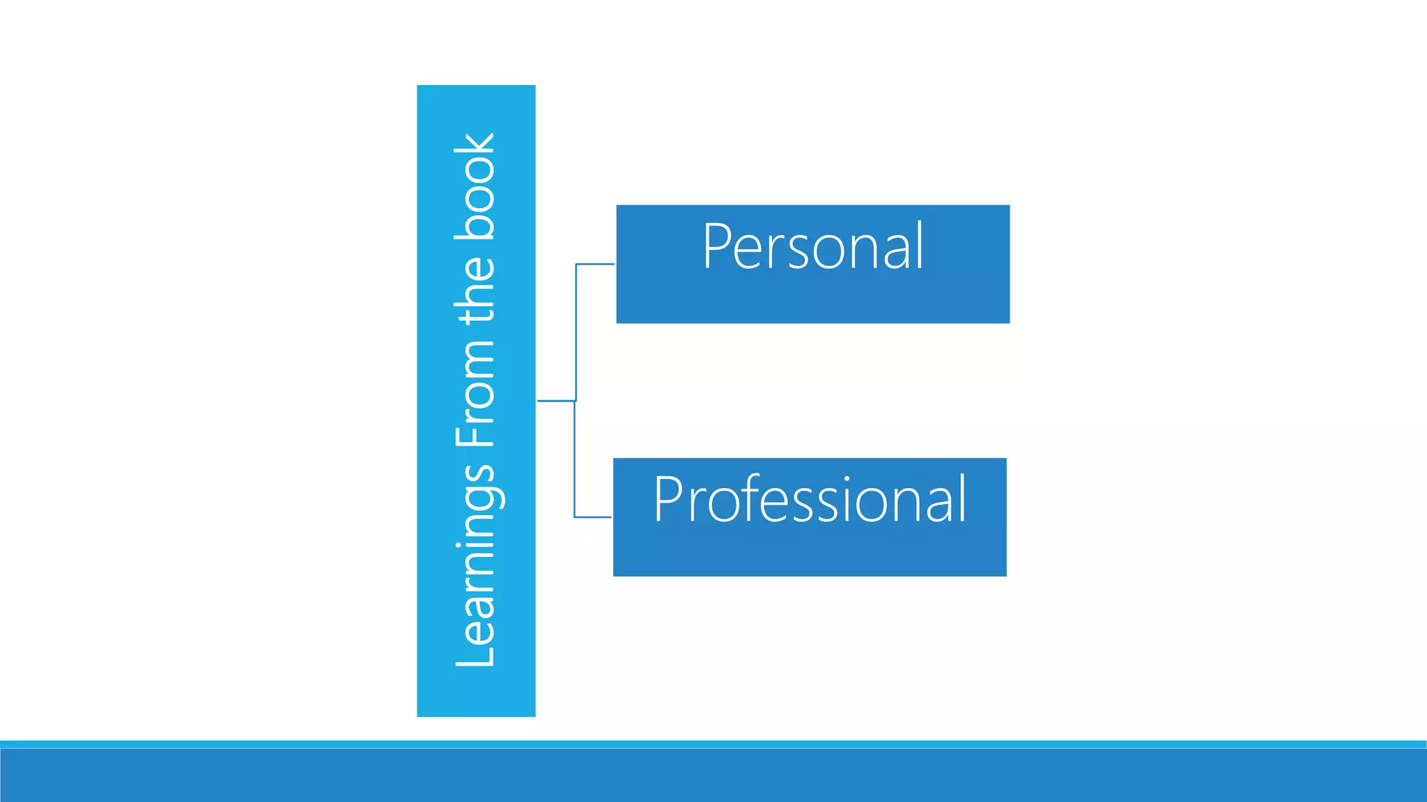 LearningsFromthebook
Personal
Professional
 