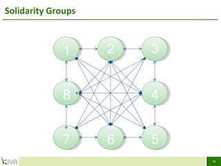 Solidarity Groups 1 6 5 4 3 2 7 8 