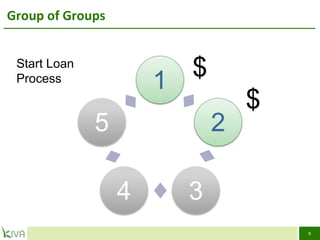 Group of Groups  $ $ Start Loan Process 