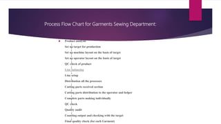 Process Flow Chart for Garments Sewing Department:
 Product analysis
↓
Set up target for production
↓
Set up machine layout on the basis of target
↓
Set up operator layout on the basis of target
↓
QC check of product
↓
Line balancing
↓
Line setup
↓
Distribution all the processes
↓
Cutting parts received section
↓
Cutting parts distribution to the operator and helper
↓
Complete parts making individually
↓
QC check
↓
Quality audit
↓
Counting output and checking with the target
↓
Final quality check (for each Garment)
 