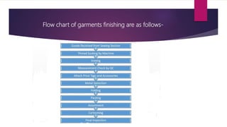 Flow chart of garments finishing are as follows-
 