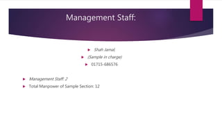 Management Staff:
 Shah Jamal,
 (Sample in charge)
 01715-686576
 Management Staff: 2
 Total Manpower of Sample Section: 12
 