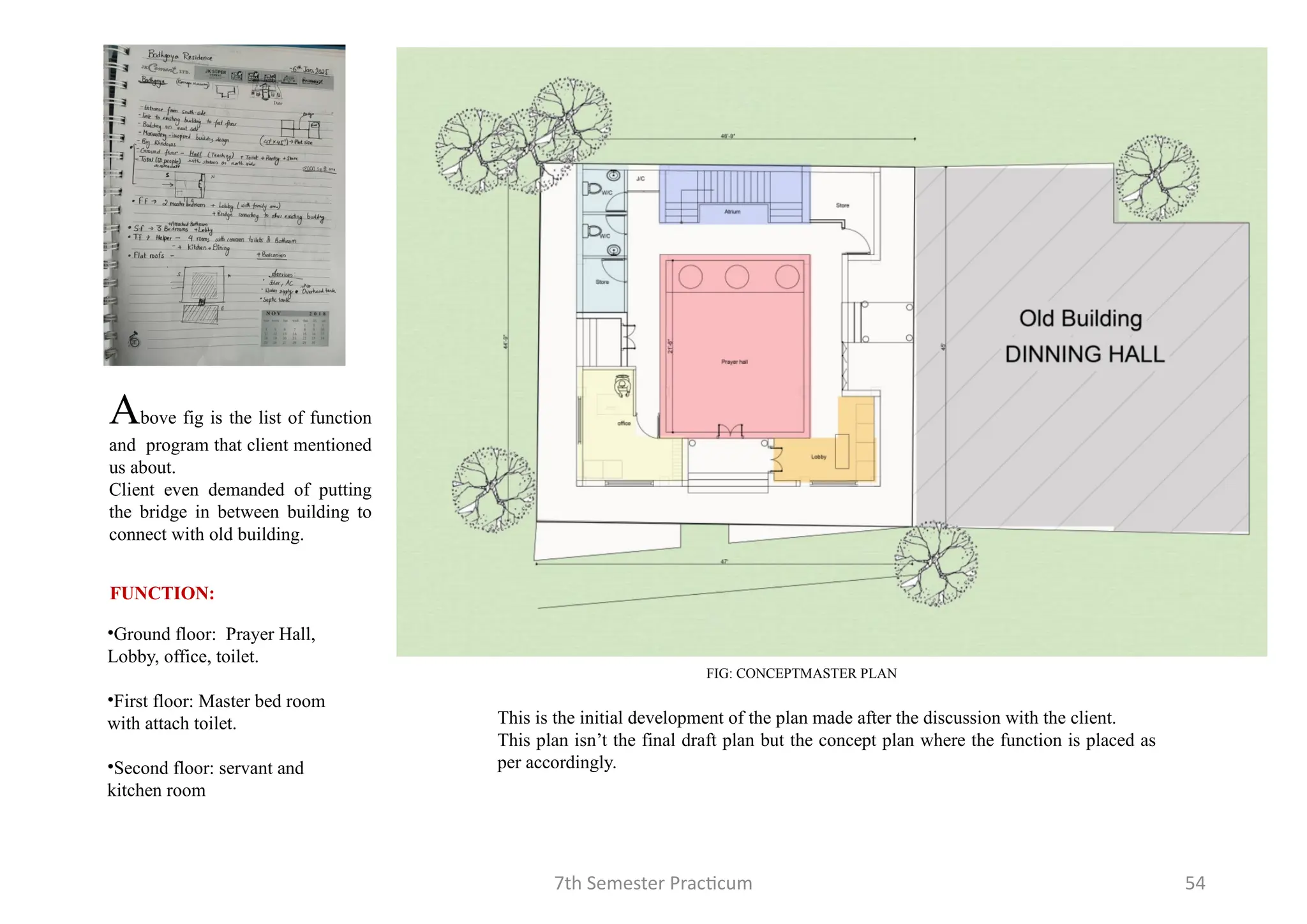 7th Semester Practicum 54
This is the initial development of the plan made after the discussion with the client.
This plan isn’t the final draft plan but the concept plan where the function is placed as
per accordingly.
Above fig is the list of function
and program that client mentioned
us about.
Client even demanded of putting
the bridge in between building to
connect with old building.
FIG: CONCEPTMASTER PLAN
FUNCTION:
•Ground floor: Prayer Hall,
Lobby, office, toilet.
•First floor: Master bed room
with attach toilet.
•Second floor: servant and
kitchen room
 