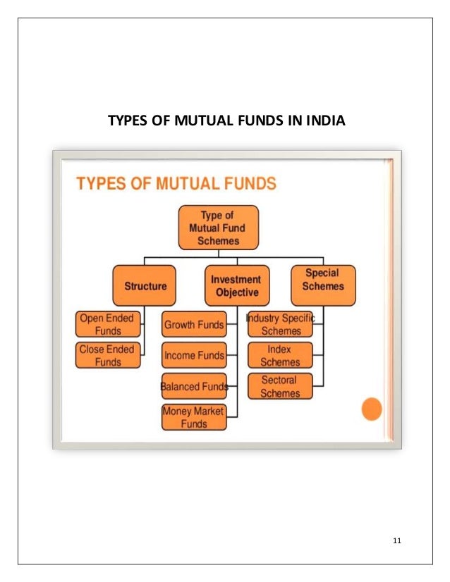 Performance And Analysis Of Mutual Funds In India Performance And Analysis Of Mutual Funds In India