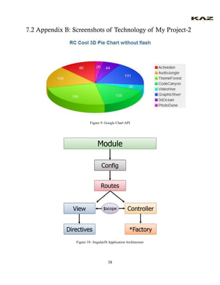 38 
7.2 Appendix B: Screenshots of Technology of My Project-2 
Figure 9: Google Chart API 
Figure 10: AngularJS Application Architecture 
 