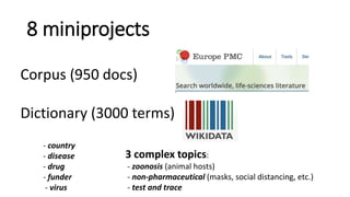 8 miniprojects
Corpus (950 docs)
Dictionary (3000 terms)
3 complex topics:
- zoonosis (animal hosts)
- non-pharmaceutical (masks, social distancing, etc.)
- test and trace
- country
- disease
- drug
- funder
- virus