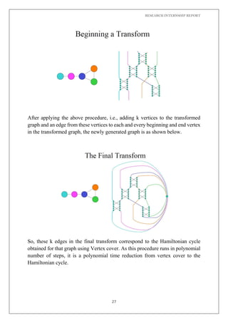 RESEARCH INTERNSHIP REPORT
27
After applying the above procedure, i.e., adding k vertices to the transformed
graph and an edge from these vertices to each and every beginning and end vertex
in the transformed graph, the newly generated graph is as shown below.
So, these k edges in the final transform correspond to the Hamiltonian cycle
obtained for that graph using Vertex cover. As this procedure runs in polynomial
number of steps, it is a polynomial time reduction from vertex cover to the
Hamiltonian cycle.
 