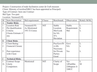 Tender Risk Table Pre Bid Risk Assessment | PPTX