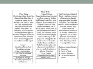 Pre Bid Risk Assessment | PPTX