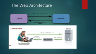 The Web Architecture
 