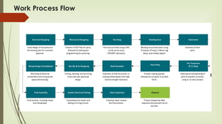 Program Workflow Internship internship.ppt for internship . | PPT