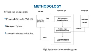 Internship ppt about multiple disease prediction | PPTX