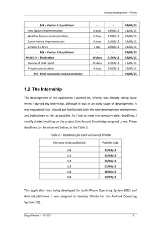 Android development - VPorto
Diogo Pereira - 1101007 3
MS	
  –	
  Version	
  1.3	
  published	
   -­‐	
   -­‐	
   03/06/13	
  
New	
  layouts	
  implementation	
   8	
  days	
   03/06/13	
   12/06/13	
  
Weather	
  feature	
  implementation	
   6	
  days	
   13/06/13	
   20/06/13	
  
Game	
  feature	
  implementation	
   6	
  days	
   21/06/13	
   28/06/13	
  
Version	
  2.0	
  tests	
   1	
  day	
   28/06/13	
   28/06/13	
  
MS	
  –	
  Version	
  2.0	
  published	
   -­‐	
   -­‐	
   28/06/13	
  
PHASE	
  IV	
  –	
  Finalization	
   19	
  days	
   01/07/13	
   19/07/13	
  
Review	
  of	
  final	
  report	
   15	
  days	
   01/07/13	
   15/07/13	
  
Prepare	
  presentation	
   4	
  days	
   16/07/13	
   19/07/13	
  
MS	
  -­‐	
  Final	
  manuscript	
  and	
  presentation	
   -­‐	
   -­‐	
   19/07/13	
  
	
  
1.2 The Internship
The	
  development	
  of	
  the	
  application	
  I	
  worked	
  on,	
  VPorto,	
  was	
  already	
  taking	
  place	
  
when	
  I	
  started	
  my	
  internship,	
  although	
  it	
  was	
  in	
  an	
  early	
  stage	
  of	
  development.	
  It	
  
was	
  requested	
  that	
  I	
  should	
  get	
  familiarized	
  with	
  the	
  new	
  development	
  environment	
  
and	
  technology	
  as	
  fast	
  as	
  possible.	
  As	
  I	
  had	
  to	
  meet	
  the	
  company	
  strict	
  deadlines,	
  I	
  
readily	
  started	
  working	
  on	
  the	
  project	
  that	
  Around	
  Knowledge	
  assigned	
  to	
  me.	
  These	
  
deadlines	
  can	
  be	
  observed	
  below,	
  in	
  the	
  Table	
  2.	
  
Table	
  2	
  –	
  Deadlines	
  for	
  each	
  version	
  of	
  VPorto	
  
Versions	
  to	
  be	
  published	
   Publish	
  date	
  
1.0	
   25/03/13	
  
1.1	
   15/04/13	
  
1.2	
   06/05/13	
  
1.3	
   03/06/13	
  
1.4	
   28/06/13	
  
2.0	
   19/07/13	
  
	
  
This	
  application	
  was	
  being	
  developed	
  for	
  both	
  iPhone	
  Operating	
  System	
  (iOS)	
  and	
  
Android	
   platforms.	
   I	
   was	
   assigned	
   to	
   develop	
   VPorto	
   for	
   the	
   Android	
   Operating	
  
System	
  (OS).	
  
 