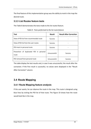Android development - VPorto
Diogo Pereira - 1101007 29
The	
  final	
  feature	
  of	
  this	
  implementation	
  group	
  was	
  the	
  ability	
  to	
  mark	
  in	
  the	
  map	
  the	
  
desired	
  route.	
  	
  
3.3.3 List Routes feature tests
The	
  Table	
  8	
  demonstrates	
  the	
  tests	
  made	
  to	
  the	
  list	
  routes	
  feature.	
  	
  
Table	
  8	
  -­‐	
  Tests	
  performed	
  to	
  the	
  list	
  route	
  feature	
  
Test	
   Result	
   Result	
  After	
  Correction	
  
View	
  of	
  POI	
  list	
  from	
  recommended	
  route	
   Success	
   -­‐	
  
View	
  of	
  POI	
  list	
  from	
  the	
  user	
  routes	
   Success	
   -­‐	
  
POI	
  insert	
  in	
  personal	
  route	
   Success	
   -­‐	
  
Prevention	
   of	
   duplicated	
   POI	
   in	
   personal	
  
route	
  
Unsuccessful	
   Success	
  
POI	
  removal	
  from	
  personal	
  route	
   Unsuccessful	
   Success	
  
The	
  table	
  display	
  the	
  test	
  results	
  and,	
  in	
  case	
  it	
  was	
  unsuccessful,	
  the	
  result	
  after	
  the	
  
correction.	
  If	
  the	
  first	
  result	
  is	
  successful,	
  no	
  values	
  were	
  displayed	
  in	
  the	
  “Result	
  
After	
  Correction”	
  column.	
  
	
  
3.4 Route Mapping
3.4.1 Route Mapping feature analysis
If	
  the	
  user	
  wants,	
  he	
  can	
  observe	
  the	
  route	
  in	
  the	
  map.	
  This	
  route	
  is	
  designed	
  using	
  
blue	
  lines	
  by	
  visiting	
  the	
  POI	
  list	
  of	
  that	
  route.	
  The	
  Figure	
  19	
  shows	
  how	
  the	
  route	
  
would	
  look	
  like	
  in	
  the	
  map.	
  
 