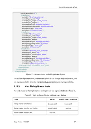 Android development - VPorto
Diogo Pereira - 1101007 67
	
  	
  	
  	
  	
  	
  	
  	
  	
  	
  	
  	
  	
  	
  	
  	
  	
  	
  	
  	
  android:weightSum="9"	
  >	
  
	
  	
  	
  	
  	
  	
  	
  	
  	
  	
  	
  	
  	
  	
  	
  	
  	
  	
  	
  	
  <ImageButton	
  
	
  	
  	
  	
  	
  	
  	
  	
  	
  	
  	
  	
  	
  	
  	
  	
  	
  	
  	
  	
  	
  	
  	
  	
  android:id="@+id/map_slide_map"	
  
	
  	
  	
  	
  	
  	
  	
  	
  	
  	
  	
  	
  	
  	
  	
  	
  	
  	
  	
  	
  	
  	
  	
  	
  android:layout_width="0dp"	
  
	
  	
  	
  	
  	
  	
  	
  	
  	
  	
  	
  	
  	
  	
  	
  	
  	
  	
  	
  	
  	
  	
  	
  	
  android:layout_height="match_parent"	
  
	
  	
  	
  	
  	
  	
  	
  	
  	
  	
  	
  	
  	
  	
  	
  	
  	
  	
  	
  	
  	
  	
  	
  	
  android:layout_weight="3"	
  
	
  	
  	
  	
  	
  	
  	
  	
  	
  	
  	
  	
  	
  	
  	
  	
  	
  	
  	
  	
  	
  	
  	
  	
  android:background="@android:color/black"	
  
	
  	
  	
  	
  	
  	
  	
  	
  	
  	
  	
  	
  	
  	
  	
  	
  	
  	
  	
  	
  	
  	
  	
  	
  android:contentDescription="@+string/map_slide"	
  
	
  	
  	
  	
  	
  	
  	
  	
  	
  	
  	
  	
  	
  	
  	
  	
  	
  	
  	
  	
  	
  	
  	
  	
  android:scaleType="centerInside"	
  
	
  	
  	
  	
  	
  	
  	
  	
  	
  	
  	
  	
  	
  	
  	
  	
  	
  	
  	
  	
  	
  	
  	
  	
  android:src="@drawable/mapa"	
  />	
  
	
  	
  	
  	
  	
  	
  	
  	
  	
  	
  	
  	
  	
  	
  	
  	
  	
  	
  	
  	
  <ImageButton	
  
	
  	
  	
  	
  	
  	
  	
  	
  	
  	
  	
  	
  	
  	
  	
  	
  	
  	
  	
  	
  	
  	
  	
  	
  android:id="@+id/map_slide_v"	
  
	
  	
  	
  	
  	
  	
  	
  	
  	
  	
  	
  	
  	
  	
  	
  	
  	
  	
  	
  	
  	
  	
  	
  	
  android:layout_width="0dp"	
  
	
  	
  	
  	
  	
  	
  	
  	
  	
  	
  	
  	
  	
  	
  	
  	
  	
  	
  	
  	
  	
  	
  	
  	
  android:layout_height="match_parent"	
  
	
  	
  	
  	
  	
  	
  	
  	
  	
  	
  	
  	
  	
  	
  	
  	
  	
  	
  	
  	
  	
  	
  	
  	
  android:layout_weight="3"	
  
	
  	
  	
  	
  	
  	
  	
  	
  	
  	
  	
  	
  	
  	
  	
  	
  	
  	
  	
  	
  	
  	
  	
  	
  android:background="@android:color/black"	
  
	
  	
  	
  	
  	
  	
  	
  	
  	
  	
  	
  	
  	
  	
  	
  	
  	
  	
  	
  	
  	
  	
  	
  	
  android:contentDescription="@+string/V"	
  
	
  	
  	
  	
  	
  	
  	
  	
  	
  	
  	
  	
  	
  	
  	
  	
  	
  	
  	
  	
  	
  	
  	
  	
  android:scaleType="centerInside"	
  
	
  	
  	
  	
  	
  	
  	
  	
  	
  	
  	
  	
  	
  	
  	
  	
  	
  	
  	
  	
  	
  	
  	
  	
  android:src="@drawable/v"	
  />	
  
	
  	
  	
  	
  	
  	
  	
  	
  	
  	
  	
  	
  	
  	
  	
  	
  	
  	
  	
  	
  <ImageButton	
  
	
  	
  	
  	
  	
  	
  	
  	
  	
  	
  	
  	
  	
  	
  	
  	
  	
  	
  	
  	
  	
  	
  	
  	
  android:id="@+id/map_slide_oportonity"	
  
	
  	
  	
  	
  	
  	
  	
  	
  	
  	
  	
  	
  	
  	
  	
  	
  	
  	
  	
  	
  	
  	
  	
  	
  android:layout_width="0dp"	
  
	
  	
  	
  	
  	
  	
  	
  	
  	
  	
  	
  	
  	
  	
  	
  	
  	
  	
  	
  	
  	
  	
  	
  	
  android:layout_height="match_parent"	
  
	
  	
  	
  	
  	
  	
  	
  	
  	
  	
  	
  	
  	
  	
  	
  	
  	
  	
  	
  	
  	
  	
  	
  	
  android:layout_weight="3"	
  
	
  	
  	
  	
  	
  	
  	
  	
  	
  	
  	
  	
  	
  	
  	
  	
  	
  	
  	
  	
  	
  	
  	
  	
  android:background="@android:color/black"	
  
	
  	
  	
  	
  	
  	
  	
  	
  	
  	
  	
  	
  	
  	
  	
  	
  	
  	
  	
  	
  	
  	
  	
  	
  android:contentDescription="@+string/oport"	
  
	
  	
  	
  	
  	
  	
  	
  	
  	
  	
  	
  	
  	
  	
  	
  	
  	
  	
  	
  	
  	
  	
  	
  	
  android:scaleType="centerInside"	
  
	
  	
  	
  	
  	
  	
  	
  	
  	
  	
  	
  	
  	
  	
  	
  	
  	
  	
  	
  	
  	
  	
  	
  	
  android:src="@drawable/oportunity"	
  />	
  
	
  	
  	
  	
  	
  	
  	
  	
  	
  	
  	
  	
  	
  	
  	
  	
  </ak.vporto.classes.TouchDrawerLinearLayout>	
  
	
  	
  	
  	
  	
  	
  	
  	
  	
  	
  	
  	
  </SlidingDrawer>	
  
	
  	
  	
  	
  	
  	
  	
  	
  </LinearLayout>	
  
	
  	
  	
  	
  </RelativeLayout>	
  
Figure	
  55	
  -­‐	
  Map	
  container	
  and	
  sliding	
  drawer	
  layout	
  
The	
  button	
  implementation,	
  with	
  the	
  exception	
  of	
  the	
  change	
  map	
  view	
  button,	
  was	
  
not	
  my	
  responsibility	
  since	
  the	
  navigation	
  bugs	
  correction	
  was	
  my	
  responsibility.	
  	
  
3.10.3 Map Sliding Drawer tests
The	
  tests	
  made	
  to	
  the	
  implemented	
  sliding	
  drawer	
  are	
  represented	
  in	
  the	
  Table	
  15.	
  
Table	
  15	
  -­‐	
  Tests	
  performed	
  to	
  the	
  sliding	
  drawer	
  feature	
  
Table	
   Result	
   Result	
  After	
  Correction	
  
Sliding	
  drawer	
  orientation	
   Unsuccessful	
   Successful	
  
Sliding	
  drawer	
  opening	
  and	
  closing	
   Unsuccessful	
   Success	
  
Sliding	
  drawer	
  buttons	
  test	
   Success	
   -­‐	
  
 