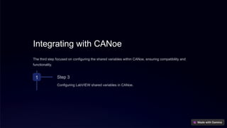 Integrating with CANoe
The third step focused on configuring the shared variables within CANoe, ensuring compatibility and
functionality.
1 Step 3
Configuring LabVIEW shared variables in CANoe.
 