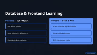 Comprehensive Internship Progress Review: Full Stack Development with ...