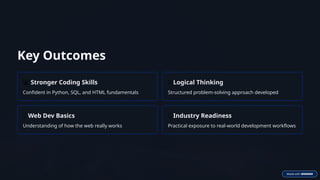 Comprehensive Internship Progress Review: Full Stack Development with ...