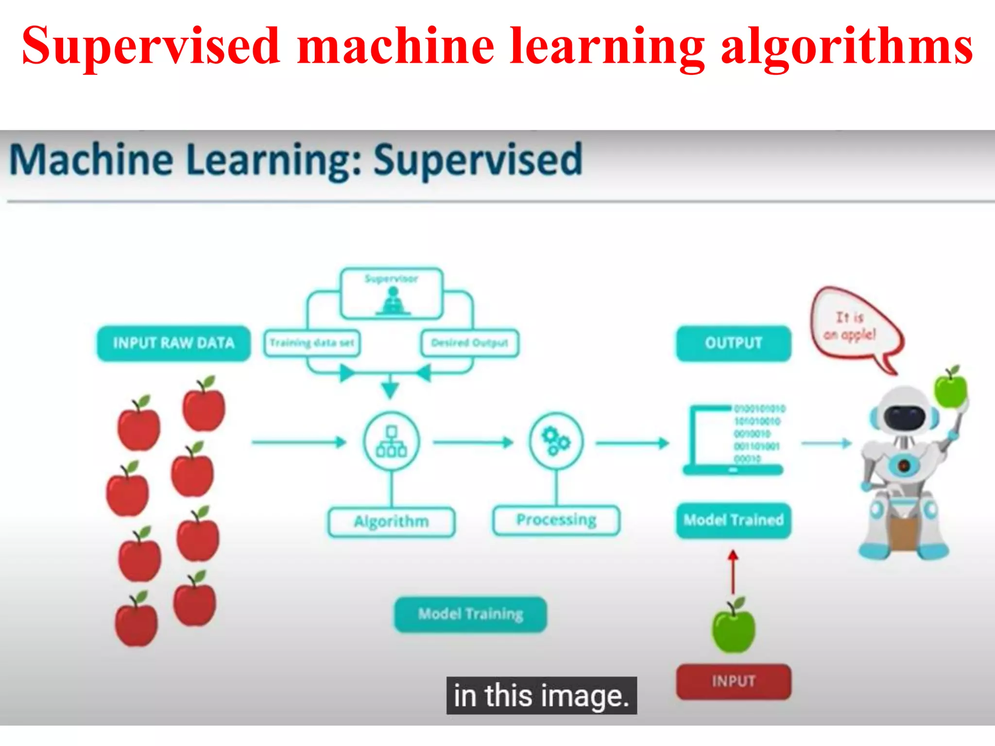 Supervised machine learning algorithms
 