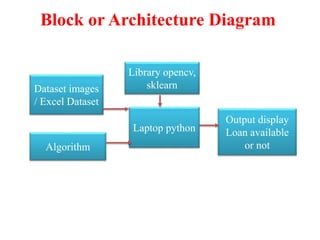 Block or Architecture Diagram
Laptop python
Dataset images
/ Excel Dataset
Algorithm
Output display
Loan available
or not
Library opencv,
sklearn
 