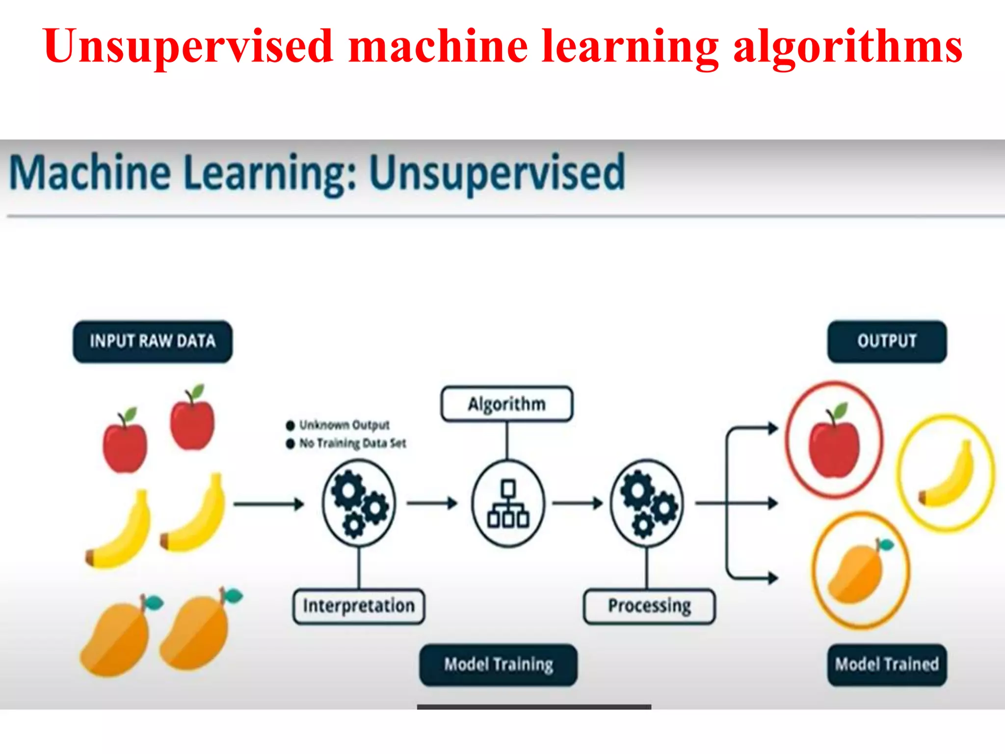 Unsupervised machine learning algorithms
 