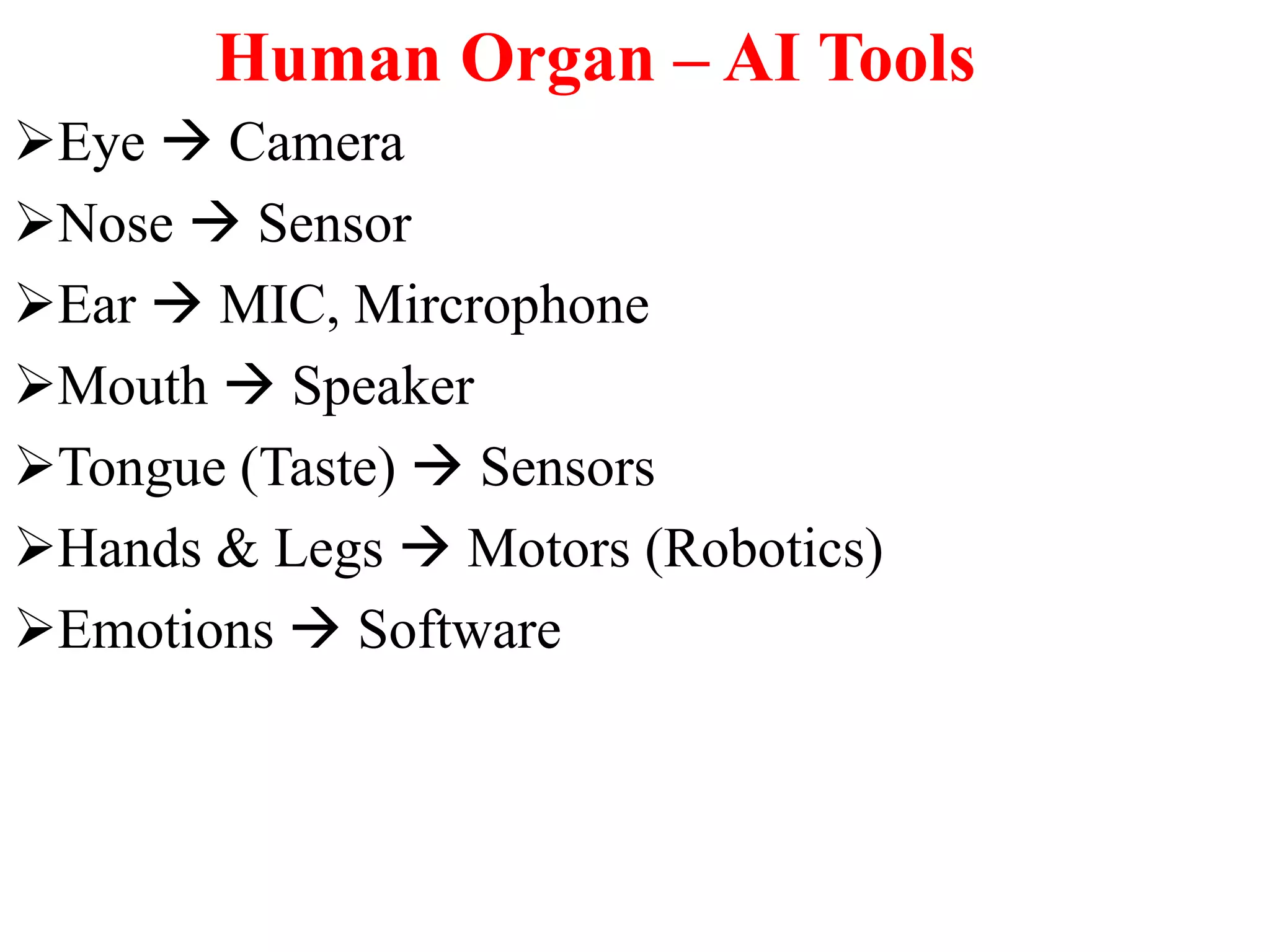 Human Organ – AI Tools
Eye  Camera
Nose  Sensor
Ear  MIC, Mircrophone
Mouth  Speaker
Tongue (Taste)  Sensors
Hands & Legs  Motors (Robotics)
Emotions  Software
 