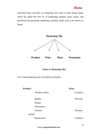 classified these activities as marketing mix tools of four broad kinds,
which he called the four Ps of marketing: product, price, place, and
promotion the particular marketing variables under each p are shown in
figure.
Marketing Mix
Product Price Place Promotion
Chart 1: Marketing Mix
3.8.2 Each marketing mix is divided in sub parts:
Product: Price:
Product variety List price
Quality Discount
Design
Allowances
Features Payment
period
Brand name Creditors
www.AssignmentPoint.com
38
 