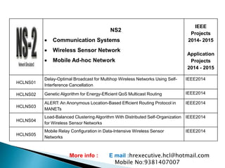 NS2
 Communication Systems
 Wireless Sensor Network
 Mobile Ad-hoc Network
IEEE
Projects
2014- 2015
Application
Projects
2014 - 2015
HCLNS01
Delay-Optimal Broadcast for Multihop Wireless Networks Using Self-
Interference Cancellation
IEEE2014
HCLNS02 Genetic Algorithm for Energy-Efficient QoS Multicast Routing IEEE2014
HCLNS03
ALERT: An Anonymous Location-Based Efficient Routing Protocol in
MANETs
IEEE2014
HCLNS04
Load-Balanced Clustering Algorithm With Distributed Self-Organization
for Wireless Sensor Networks
IEEE2014
HCLNS05
Mobile Relay Configuration in Data-Intensive Wireless Sensor
Networks
IEEE2014
More info : E mail :hrexecutive.hcl@hotmail.com
Mobile No:9381407007
 