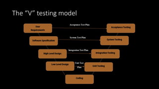 The “V” testing model
 