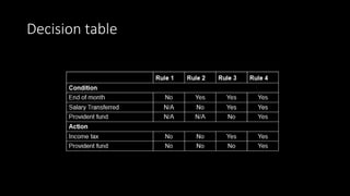 Decision table
 