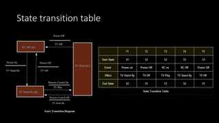 State transition table
 