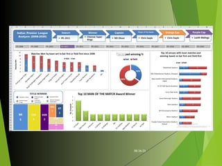 Data Analytics internship details description .ppt