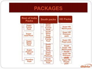 PACKAGES
Rest of India
Packs
Super
Family
Pack
Super
Gold Pack
Super
World
Pack
Super
Platinum
Pack
Paradise
Pack
South packs
South
Silver
Cricket
Pack
South
Silver
Pack
South
Family
Pack
South
Super
World
Pack
South
Super
Platinum
South
Paradise
Pack
HD Packs
Super HD
World pack
Super HD
Premiere
pack
Super HD
Royal pack
South
Super HD
World pack
South
Super HD
Premiere
packSouth
Super HD
Royale
pack
 