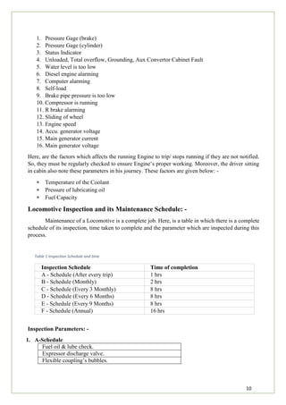 10
1. Pressure Gage (brake)
2. Pressure Gage (cylinder)
3. Status Indicator
4. Unloaded, Total overflow, Grounding, Aux Convertor Cabinet Fault
5. Water level is too low
6. Diesel engine alarming
7. Computer alarming
8. Self-load
9. Brake pipe pressure is too low
10. Compressor is running
11. R brake alarming
12. Sliding of wheel
13. Engine speed
14. Accu. generator voltage
15. Main generator current
16. Main generator voltage
Here, are the factors which affects the running Engine to trip/ stops running if they are not notified.
So, they must be regularly checked to ensure Engine’s proper working. Moreover, the driver sitting
in cabin also note these parameters in his journey. These factors are given below: -
 Temperature of the Coolant
 Pressure of lubricating oil
 Fuel Capacity
Locomotive Inspection and its Maintenance Schedule: -
Maintenance of a Locomotive is a complete job. Here, is a table in which there is a complete
schedule of its inspection, time taken to complete and the parameter which are inspected during this
process.
Table 1 Inspection Schedule and time
Inspection Schedule Time of completion
A - Schedule (After every trip) 1 hrs
B - Schedule (Monthly) 2 hrs
C - Schedule (Every 3 Monthly) 8 hrs
D - Schedule (Every 6 Months) 8 hrs
E - Schedule (Every 9 Months) 8 hrs
F - Schedule (Annual) 16 hrs
Inspection Parameters: -
1. A-Schedule
Fuel oil & lube check.
Expressor discharge valve.
Flexible coupling’s bubbles.
 