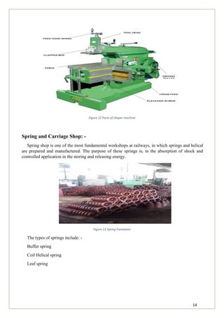 14
Figure 12 Parts of shaper machine
Spring and Carriage Shop: -
Spring shop is one of the most fundamental workshops at railways, in which springs and helical
are prepared and manufactured. The purpose of these springs is, in the absorption of shock and
controlled application in the storing and releasing energy.
Figure 13 Spring Formation
The types of springs include: -
Buffer spring
Coil Helical spring
Leaf spring
 