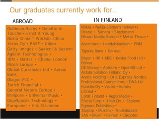 Our graduates currently work for…
  ABROAD                                 IN FINLAND
Goldman-Sachs • Deloitte &         Nokia • Nokia-Siemens networks
Touche • Ernst & Young             Oracle • Sonera • Stockmann
Nokia China * Wärtsilä China       Nissan Nordic Europe • Metsä Tissue •
Xerox Oy • BASF • Unido            Accenture • Handelsbanken • PNM
Getty Images • Saatchi & Saatchi
                                   Tapiola Bank • Danske
Agilent Technologies •
IBM • Mattel • Chanel London       Bayer • HP • ABB • Kesko Food Ltd •
Ricoh Europe •                     Fenno
                                   GE Money • Aplicom • OpenBit Ltd •
Global Currencies Ltd • Aereal
                                   Aldata Solution Finland Oy •
Bank
                                   Arena Holding • DHL Express Nordics
Diageo PLC •
                                   Professional Connections • DNA Ltd
Zurich Financial •                 Funktio Oy • Visma • Kemira
General Motors Europe •            L’Oréal •
Millipore • Universal Music •      Carat Finland • Aegis Media •
GigaSpaces Technology •            Efecte Corp • Hiab Oy • Ecolane
Europanel • H & M London           Egmont Publishing •
                                   Zipipop • Muxlim • Tradedoubler
                                   SAS • Blue1 • Finnair • Cargotec
 