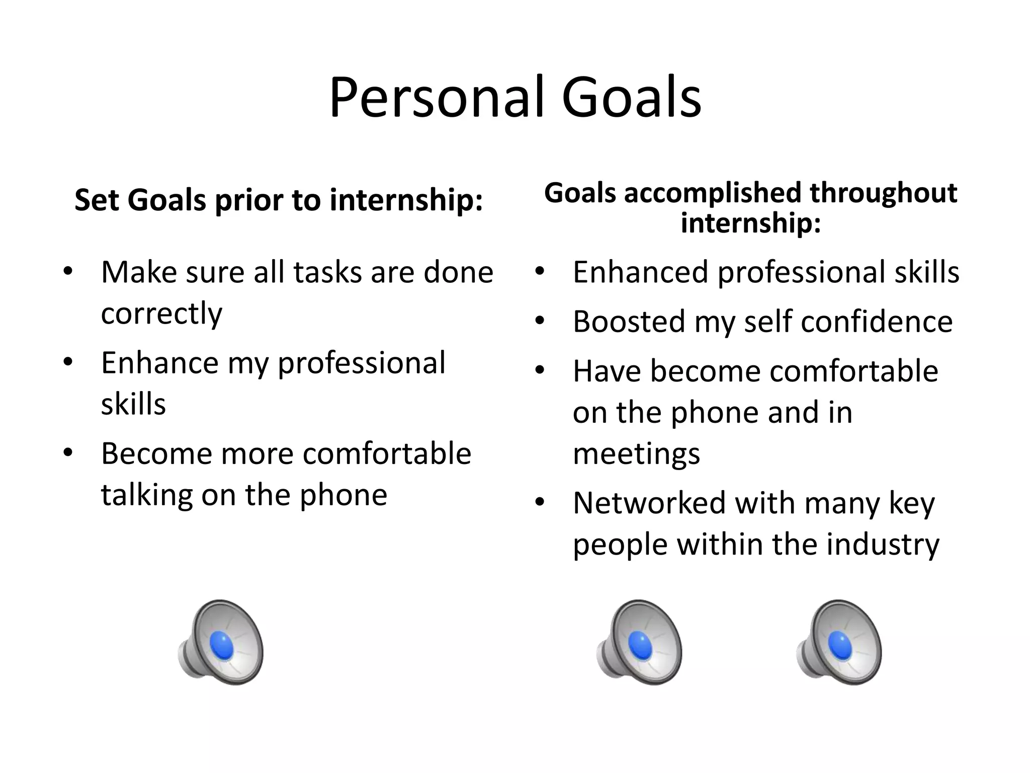 Personal Goals
Set Goals prior to internship:
• Make sure all tasks are done
correctly
• Enhance my professional
skills
• Become more comfortable
talking on the phone
Goals accomplished throughout
internship:
• Enhanced professional skills
• Boosted my self confidence
• Have become comfortable
on the phone and in
meetings
• Networked with many key
people within the industry
 