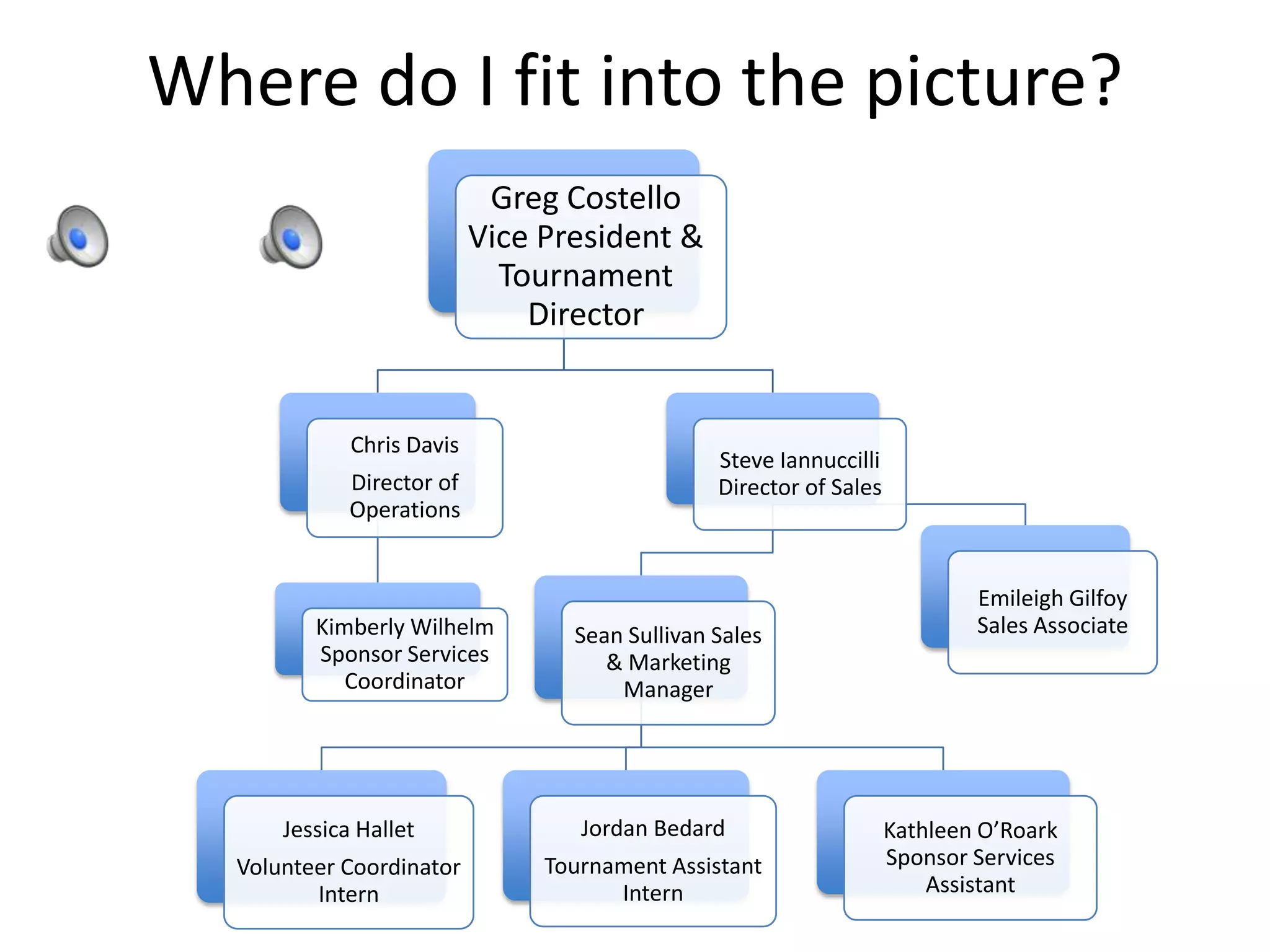 Where do I fit into the picture?
Greg Costello
Vice President &
Tournament
Director
Chris Davis
Director of
Operations
Kimberly Wilhelm
Sponsor Services
Coordinator
Steve Iannuccilli
Director of Sales
Sean Sullivan Sales
& Marketing
Manager
Jessica Hallet
Volunteer Coordinator
Intern
Jordan Bedard
Tournament Assistant
Intern
Kathleen O’Roark
Sponsor Services
Assistant
Emileigh Gilfoy
Sales Associate
 